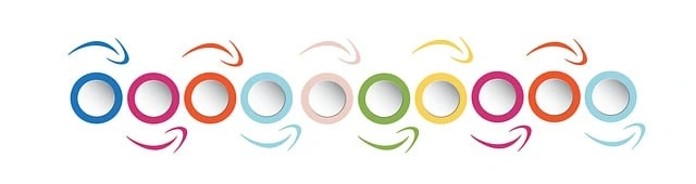 Google Business Profile Step by step guide